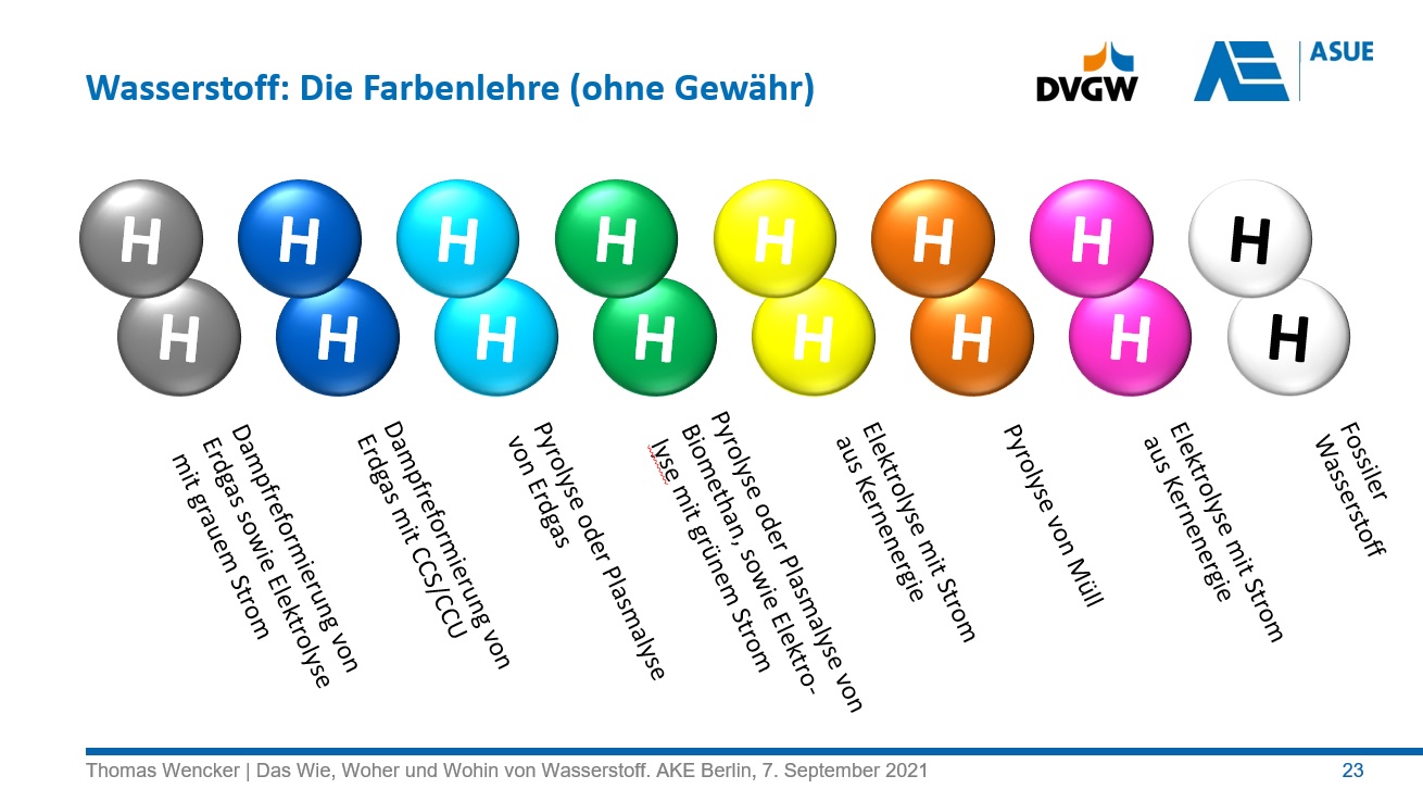Die ASUE-Grafik mit den Wasserstoff-Farben anzeigen