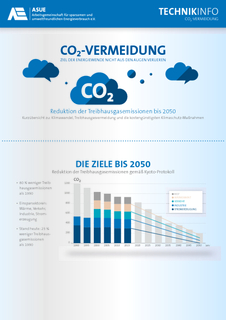 Fact-Sheet CO2-vermeidung