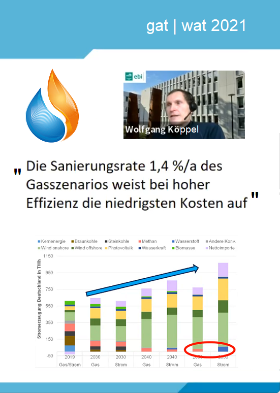 Wolfgang Köppel, EBI: Eine Sanierungsrate von 1,5 Prozent pro Jahr ist kosten- und energieeffizient